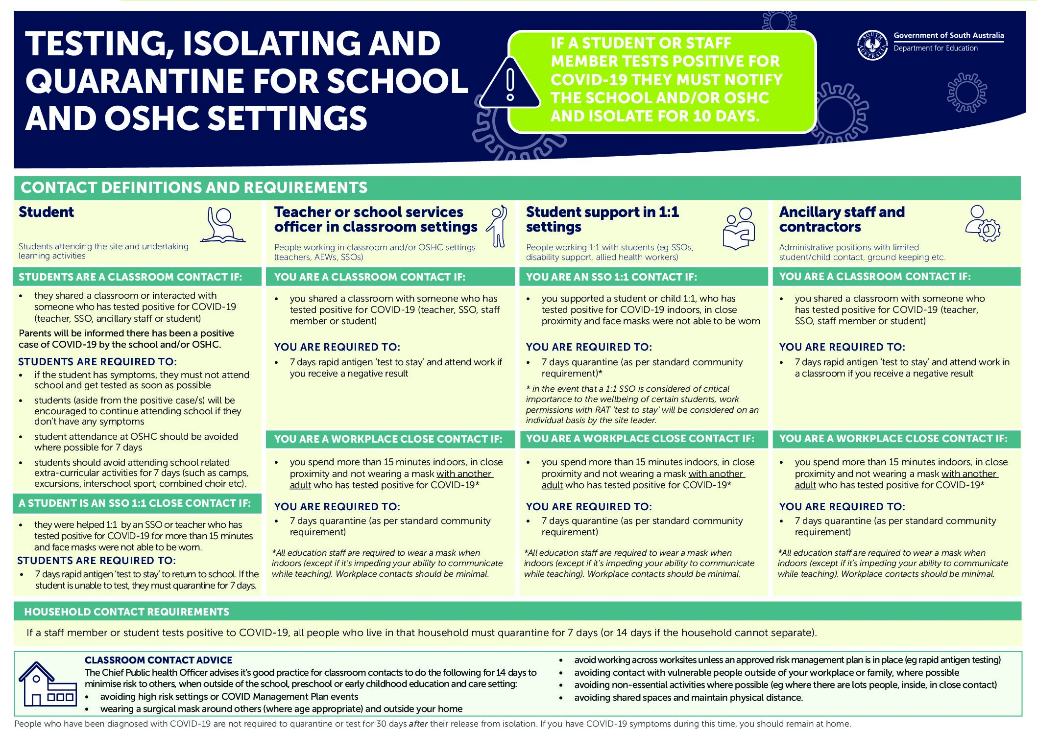 Read more about the article Useful Information- School Return & COVID-19